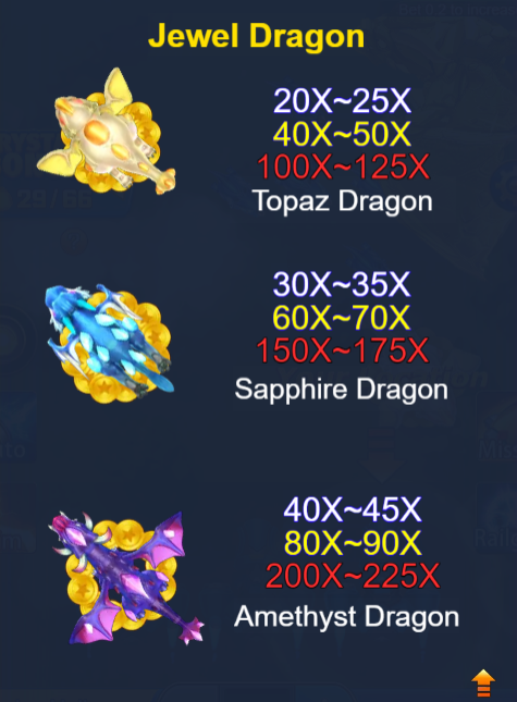 milyon88-dragon-fortune-payout2-milyon88a