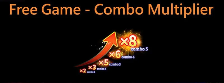 Milyon88 - Combo Multiplier - milyon88a.com