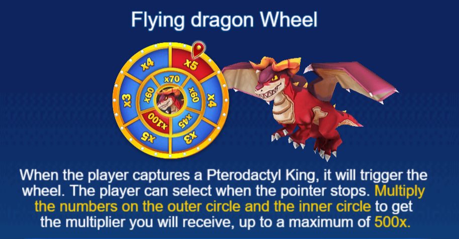 milyon88-dinosaur-tycoon-fishing-feature-flying-dragon-wheel-milyon88a