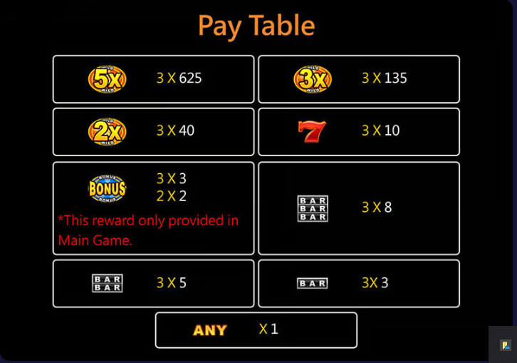 milyon88-golden-bank-slot-paytable-milyon88a