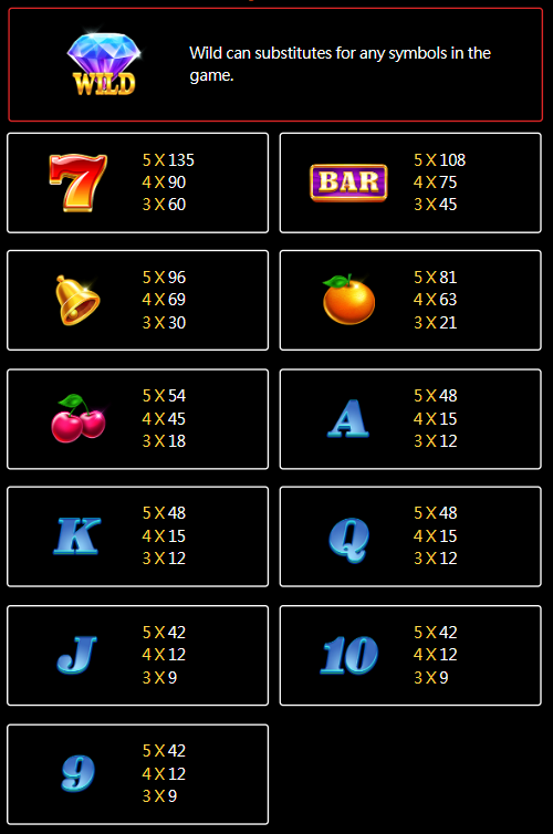 milyon88-twin-wins-slot-paytable-milyon88a