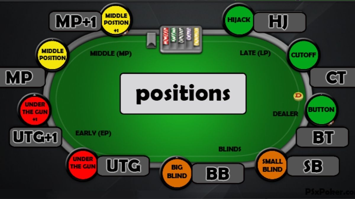 Milyon88 - Leveraging Poker Position for Successful Bluffing - milyon88a