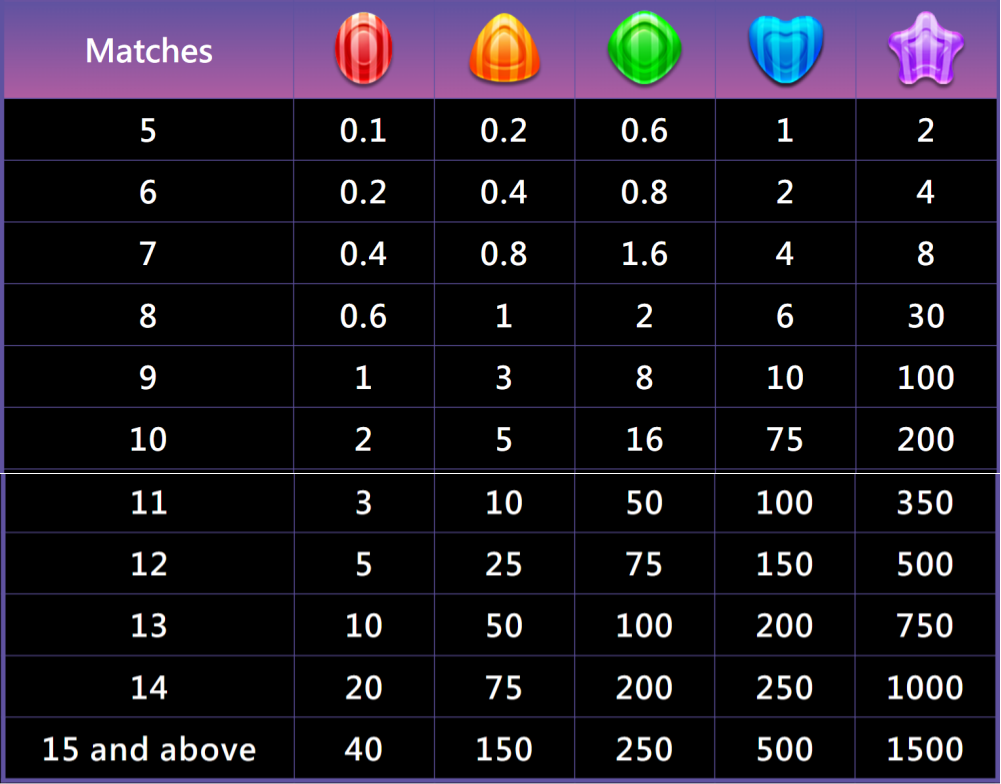 milyon88-candy-baby-slot-paytable-milyon88a