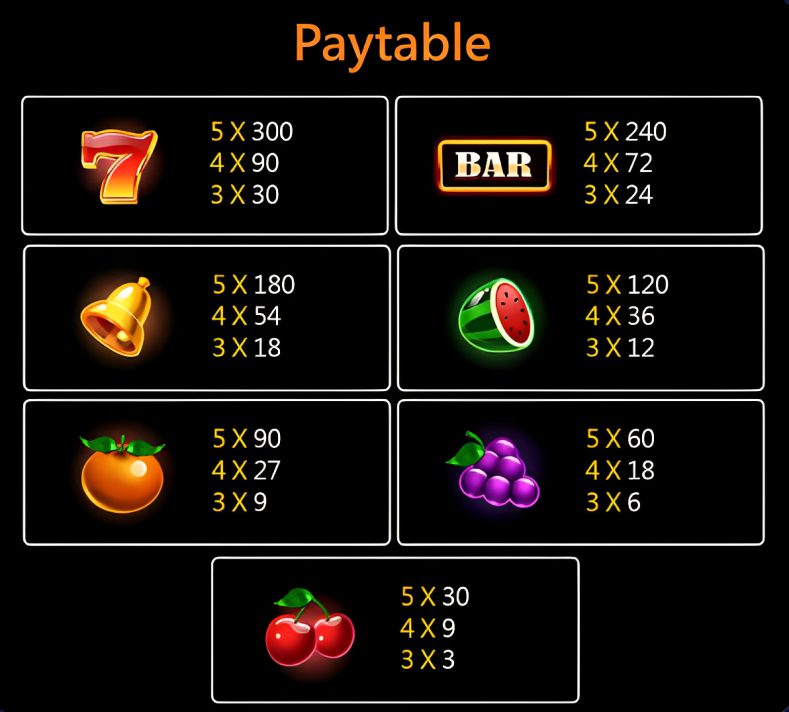 milyon88-diamond-party-slot-paytable-milyon88a