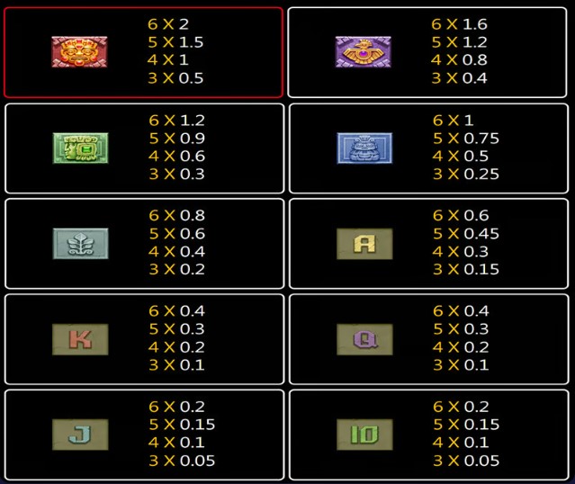 Milyon88-goldenempire-slot-paytable-Milyon88a