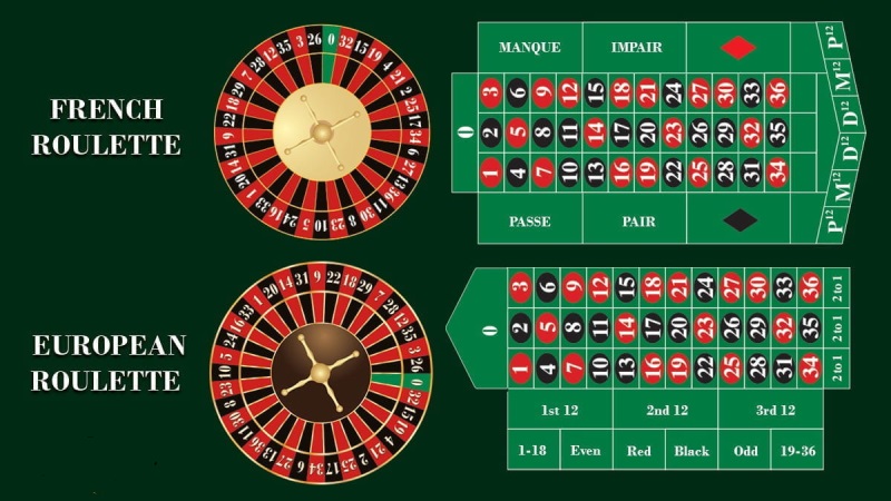 milyon88-roulette-strategies-eur-france-milyon88a