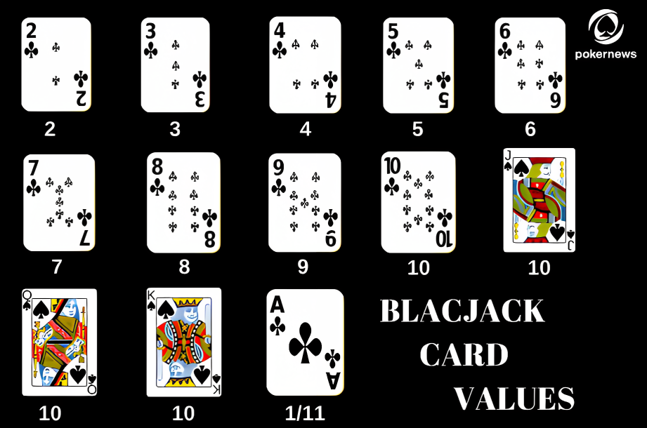 milyon88-blackjack-rules-for-beginners-cover-milyon88a