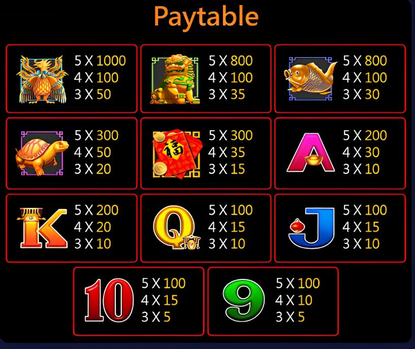 milyon88-war-of-dragon-slot-paytable-milyon88a