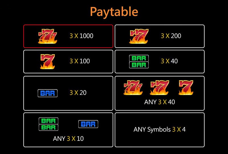 milyon88-crazy-777-slot-paytable-milyon88a