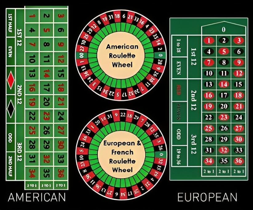 milyon88-american-european-french-roulette-milyon88a