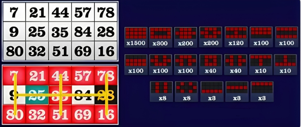 milyon88-super-bingo-slot-paylines-milyon88a